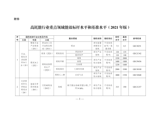 【政策】（陕西）高耗能行业重点领域能效标杆水平和基准水平（2021年版）