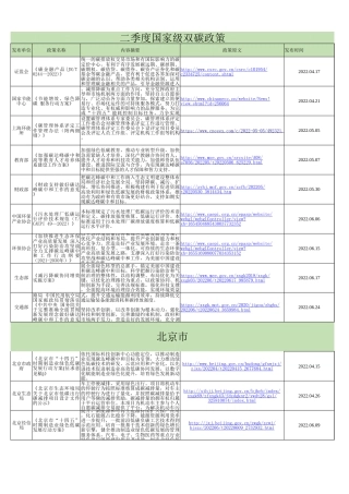 全国及各地区二季度双碳政策汇总