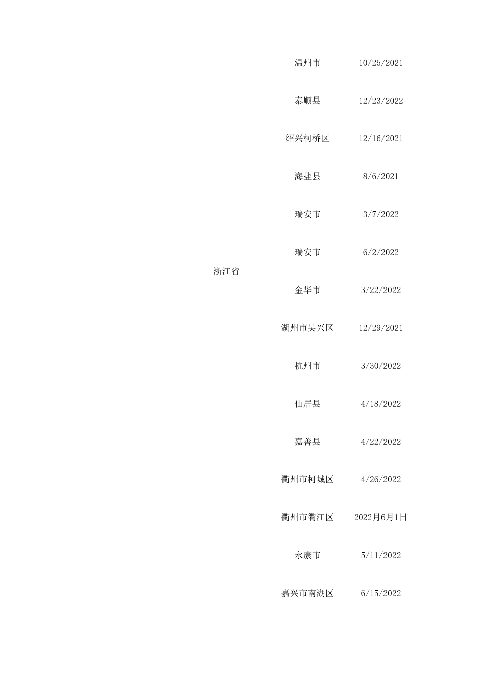 各省市光伏补贴政策汇总_第2页