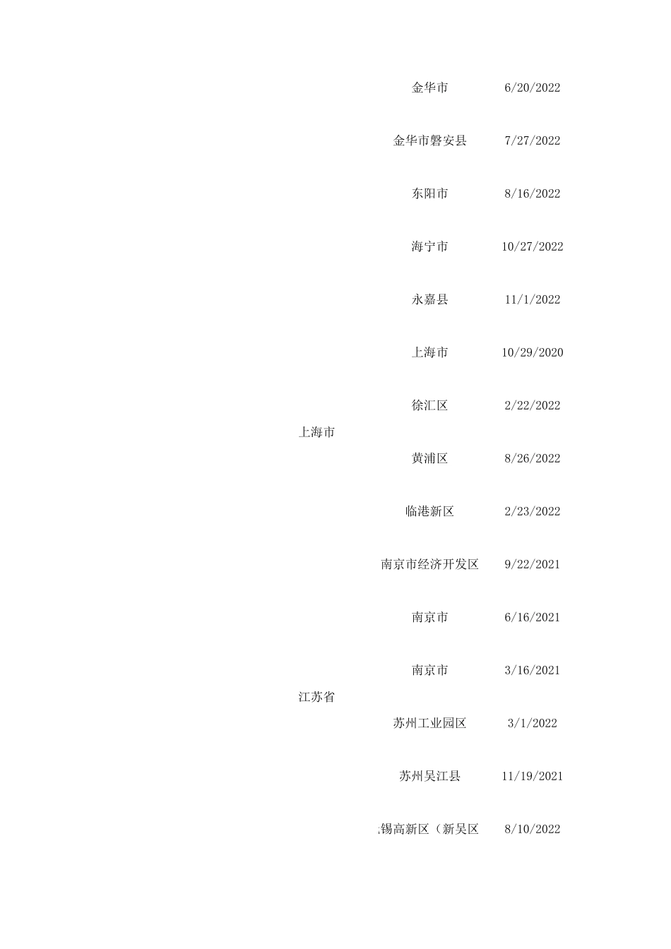 各省市光伏补贴政策汇总_第3页