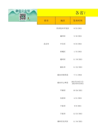 各省市光伏补贴政策汇总