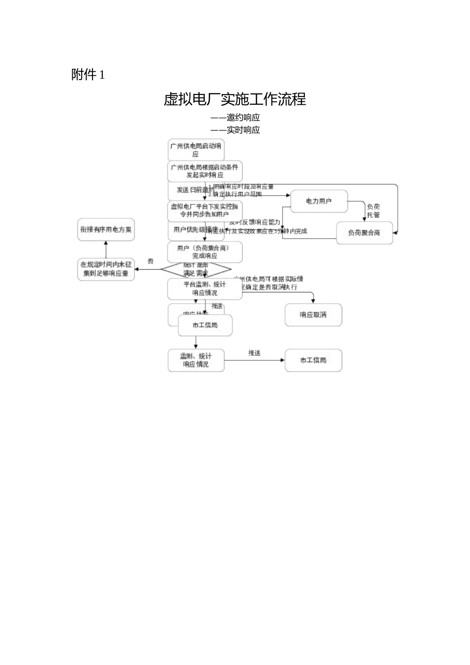 广州市虚拟电厂实施工作流程（邀约响应、实时响应）_第1页