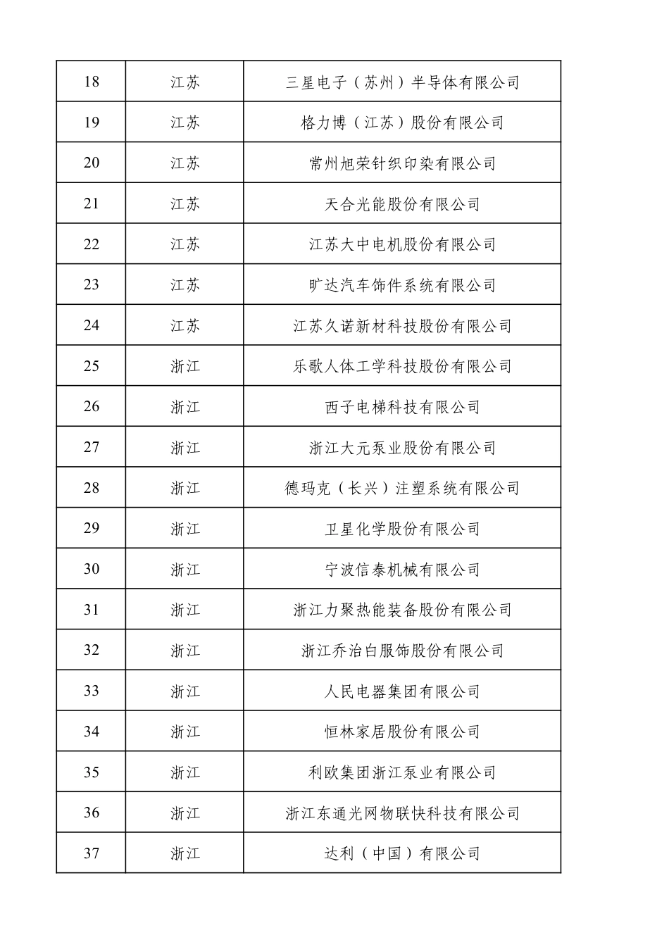 绿色供应链管理企业公示名单_第2页