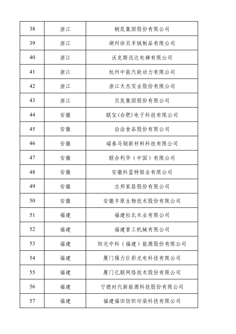 绿色供应链管理企业公示名单_第3页