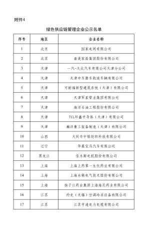 绿色供应链管理企业公示名单
