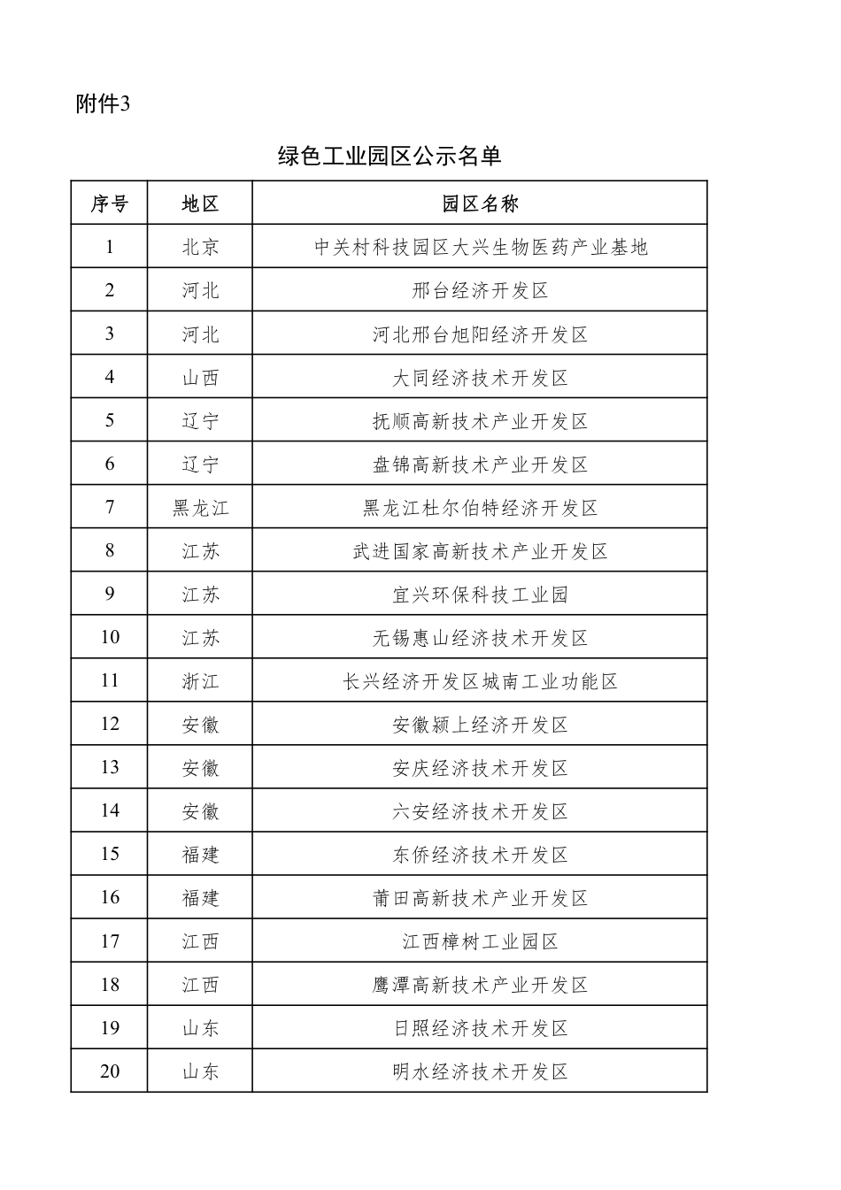 绿色工业园区公示名单_第1页