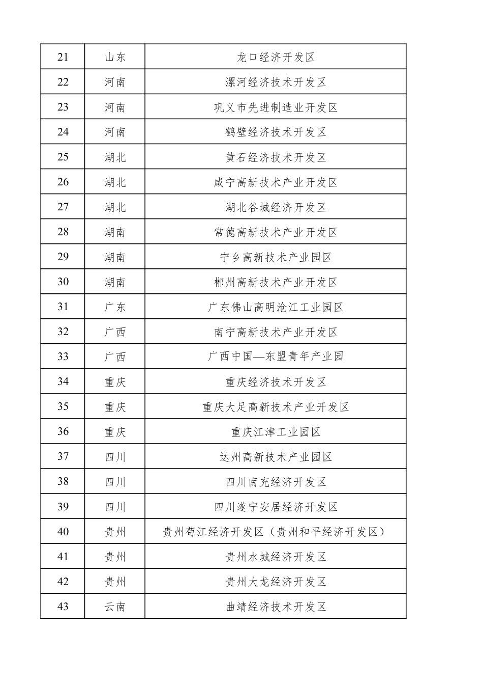 绿色工业园区公示名单_第2页
