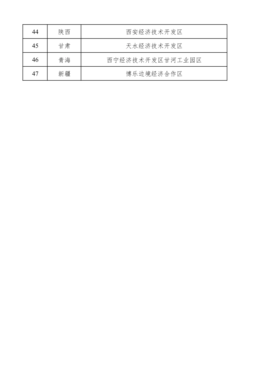 绿色工业园区公示名单_第3页