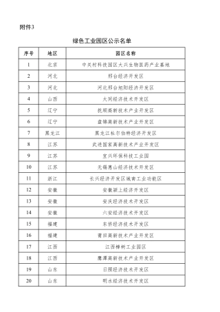 绿色工业园区公示名单