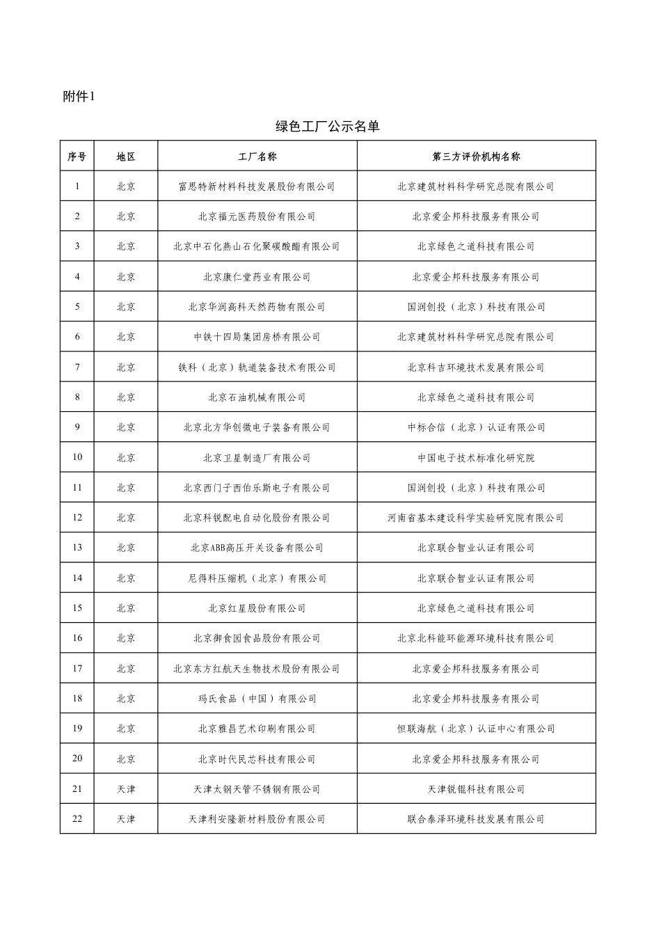 绿色工厂公示名单_第1页