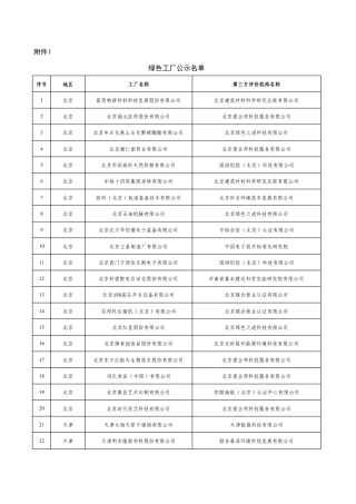 绿色工厂公示名单