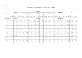 附件1:可再生能源电价附加补助地方资金预算汇总表(不发地方)