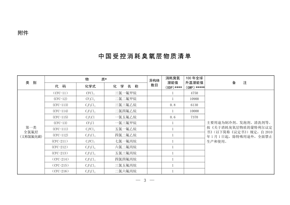 中国受控消耗臭氧层物质清单_第1页