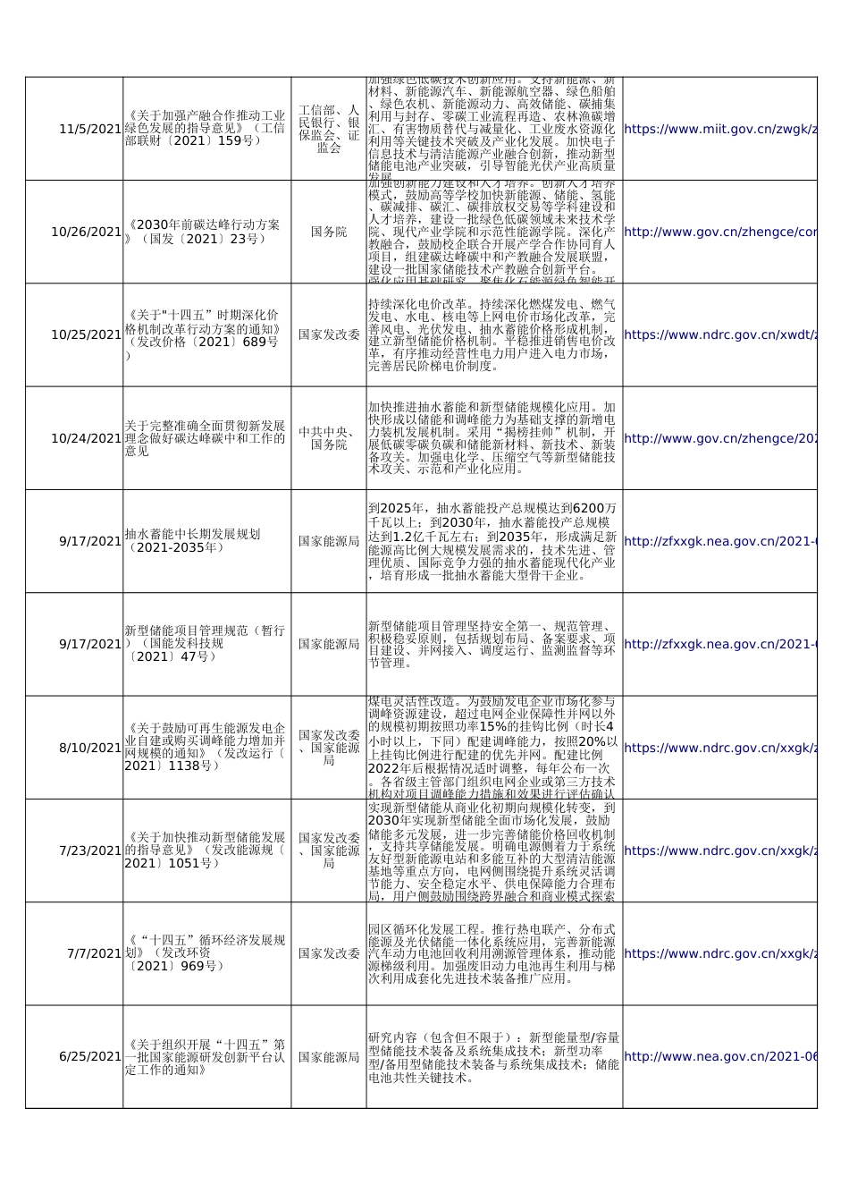 全国储能政策汇总表（2021-2022） (1)_第3页