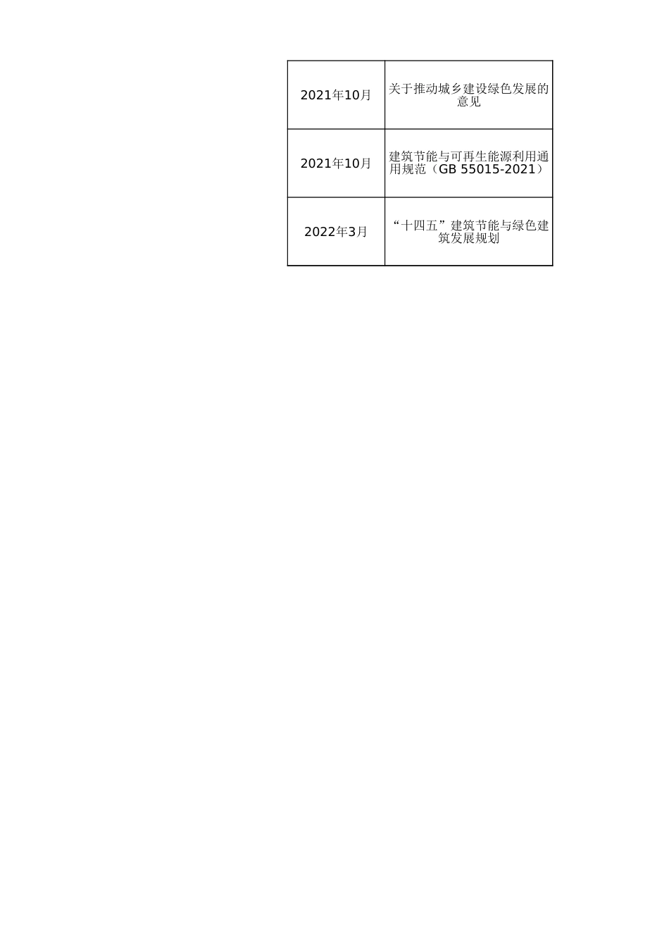 全国绿色建筑政策及各省市补贴政策汇总(1)_第2页