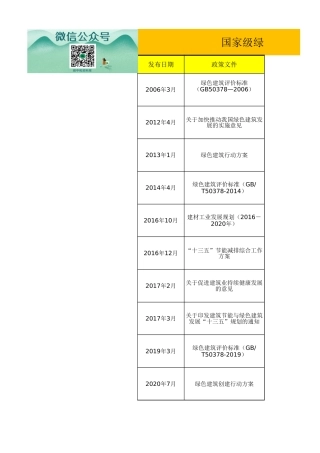 全国绿色建筑政策及各省市补贴政策汇总(1)