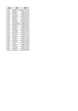 宁夏气候变化、环保、降碳有关政策