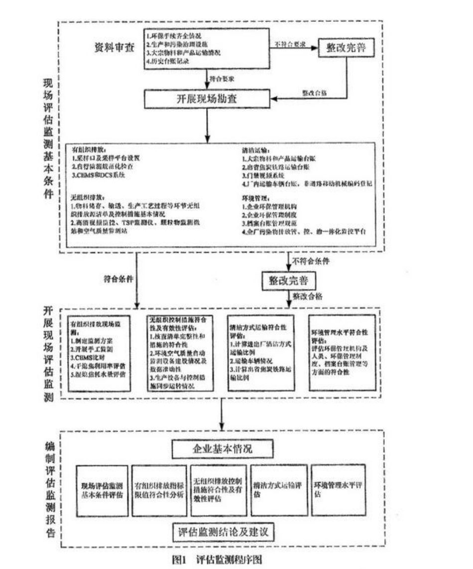 山西省焦化行业超低排放评估监测技术指南_第3页