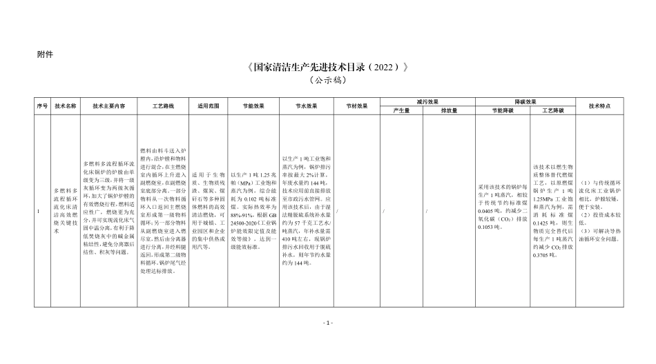 政策】国家清洁生产先进技术目录（2022）（公示稿）_第1页