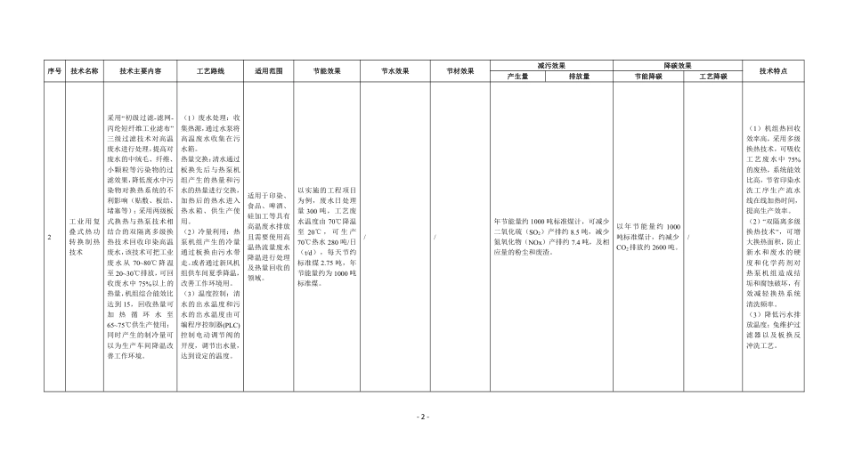 政策】国家清洁生产先进技术目录（2022）（公示稿）_第2页