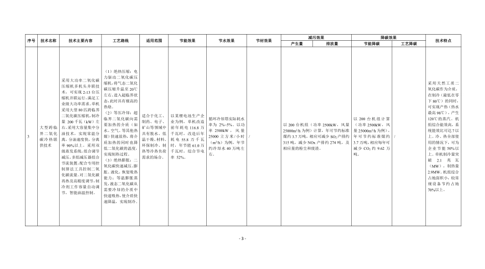 政策】国家清洁生产先进技术目录（2022）（公示稿）_第3页