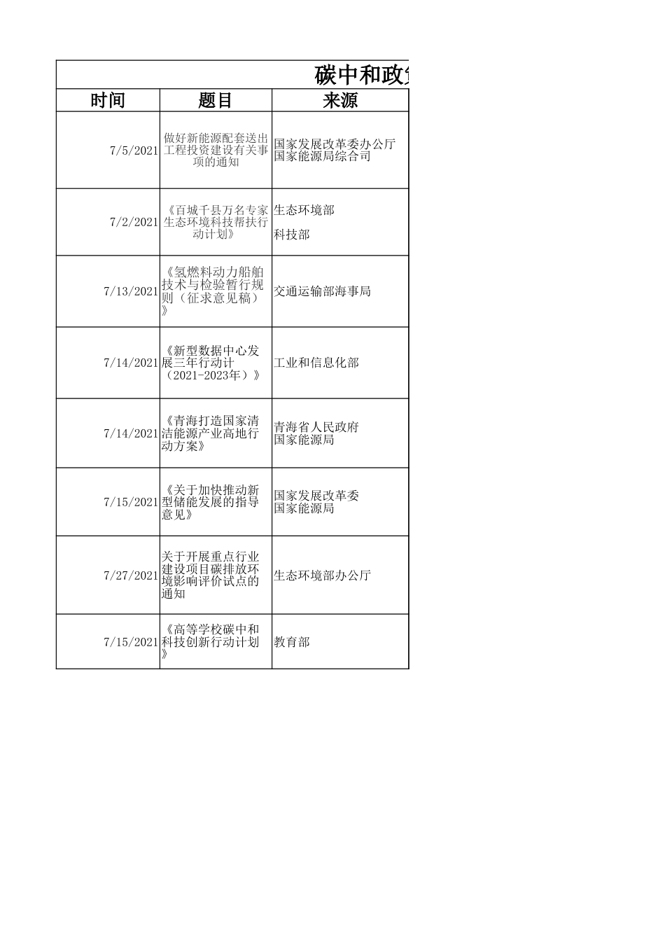 碳中和政策汇编_第1页