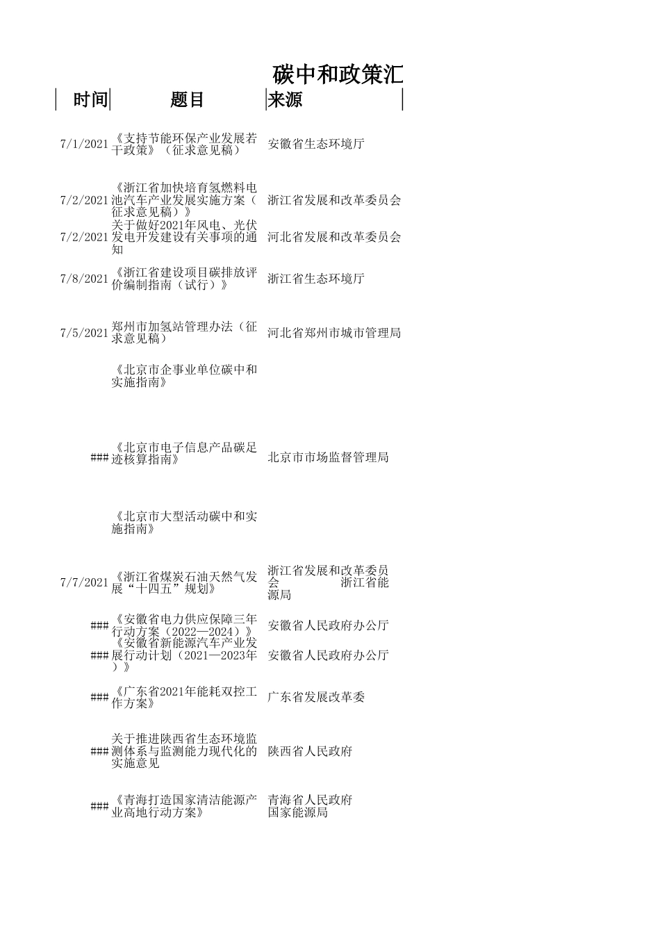 碳中和政策汇编_第3页