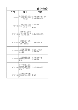 碳中和政策汇编