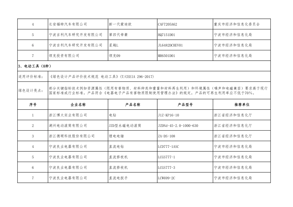 绿色设计产品公示名单_第2页