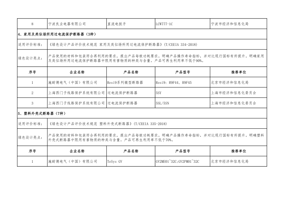 绿色设计产品公示名单_第3页