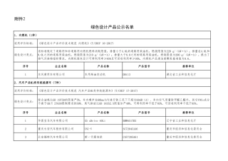 绿色设计产品公示名单