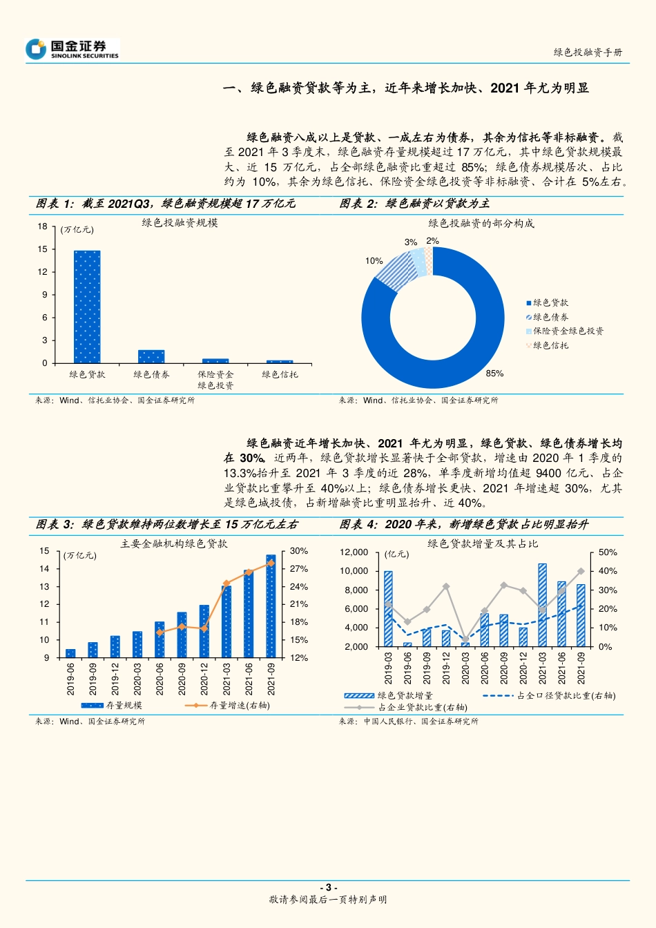 绿色投融资手册：“钱”都去哪儿了？_第3页