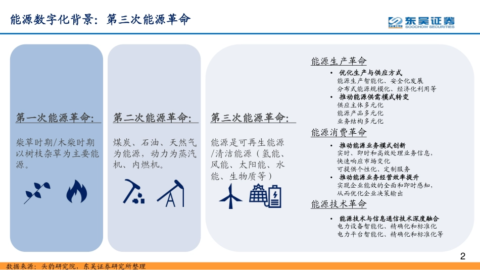 绿色能源大时代系列：能源数字化重点布局正当时_第2页