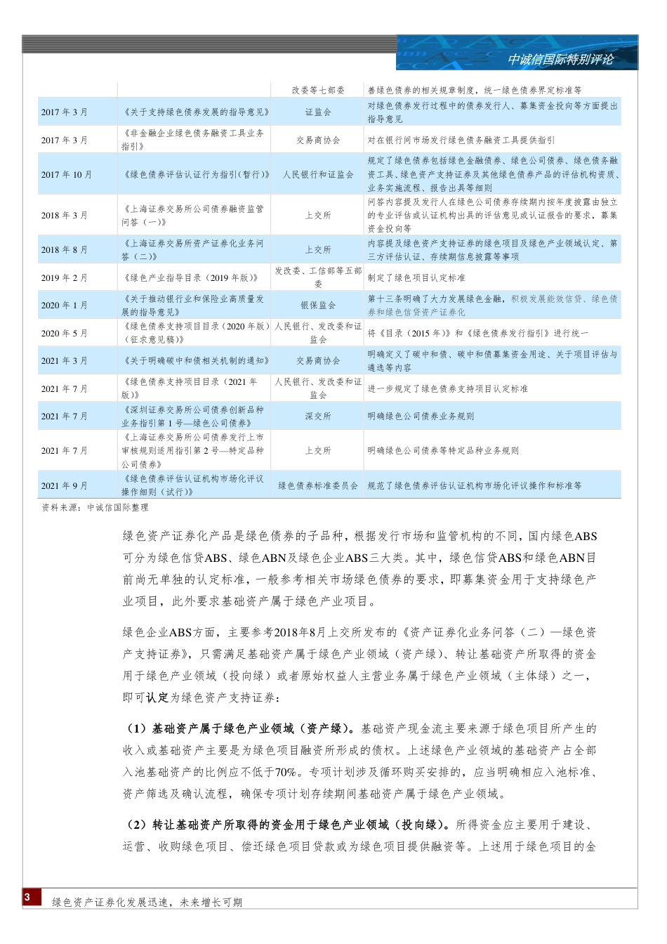 绿色资产证券化发展迅速，未来增长可期-中诚信国际_第3页
