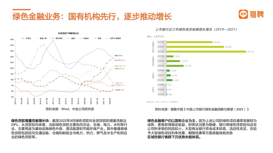 绿色金融及ESG人才趋势报告-猎聘_第3页