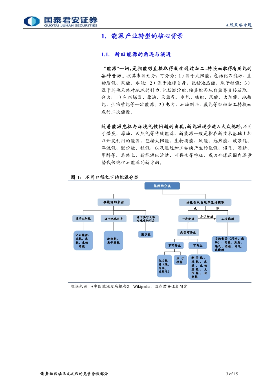 能源产业升级海外经验之美国篇：实现能源安全与气候环境的“双赢”-国泰君安_第3页