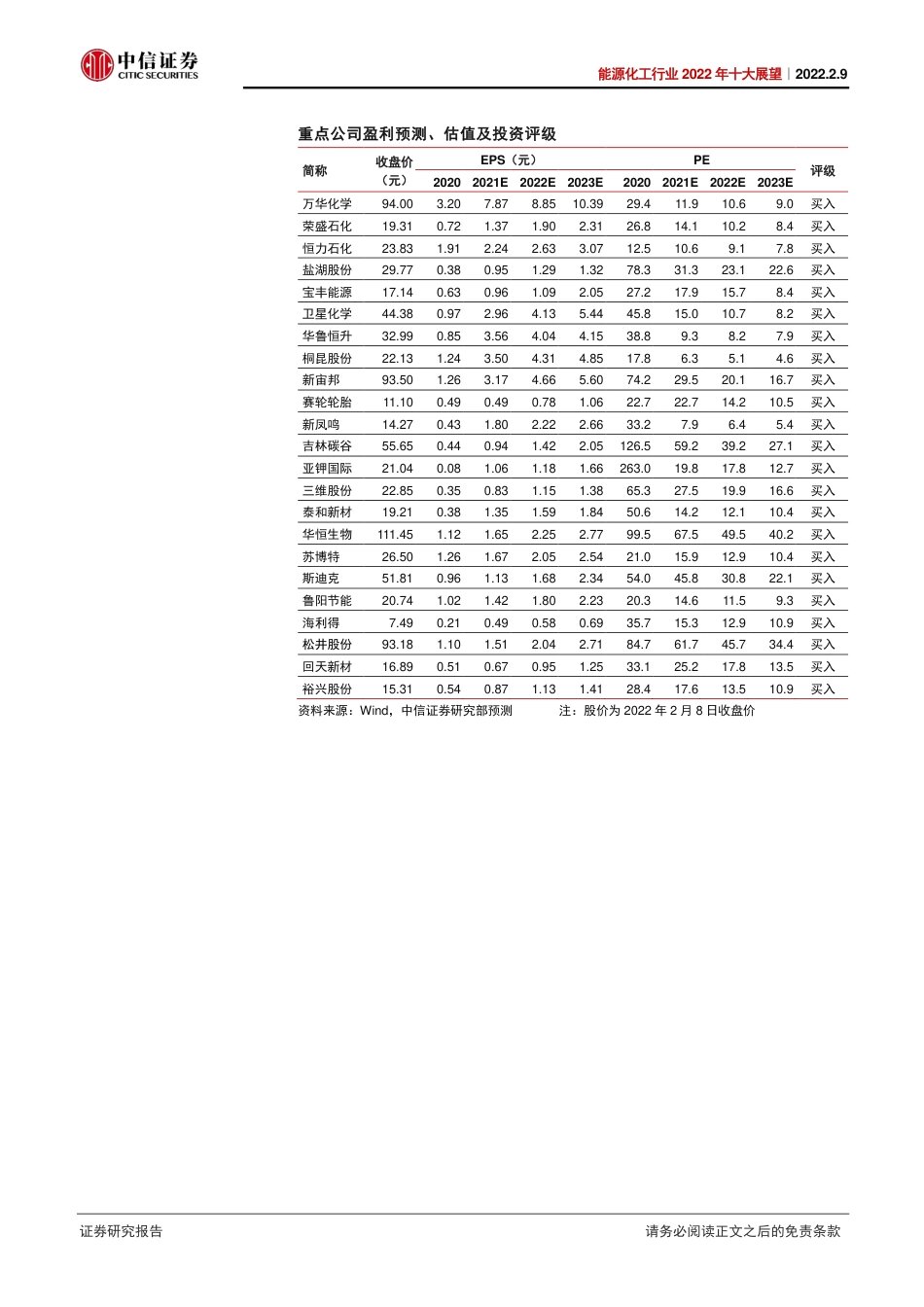 能源化工行业2022年十大展望：把握技术变革主线，关注“双碳”、稳增长_第3页