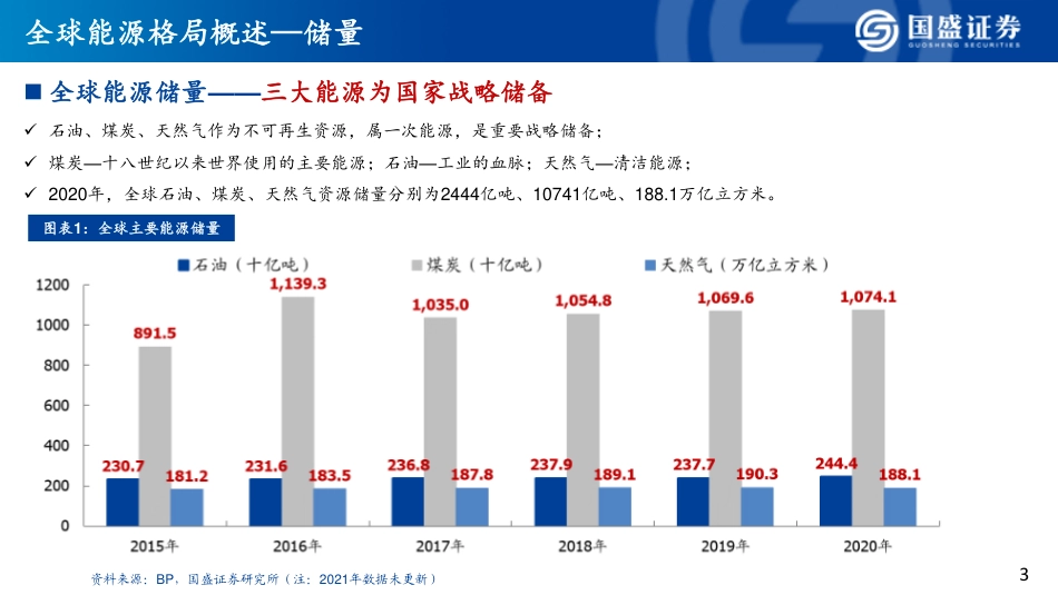 能源行业：全球能源(煤炭)秩序重构-国盛证券_第3页