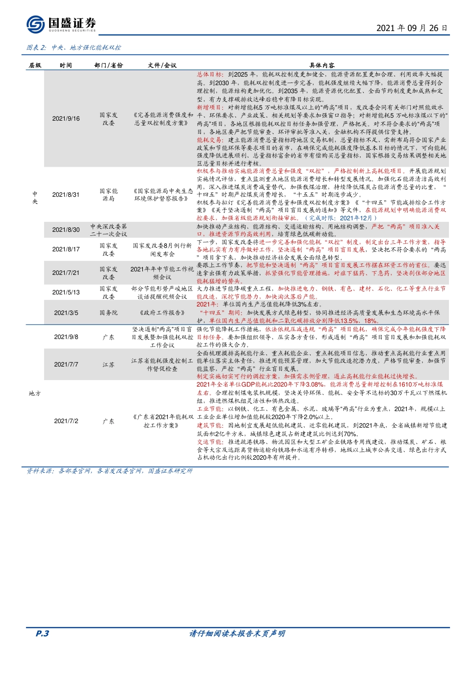 能耗双控和拉闸限电的影响与趋势（2021.9.26）-国盛证券-_第3页