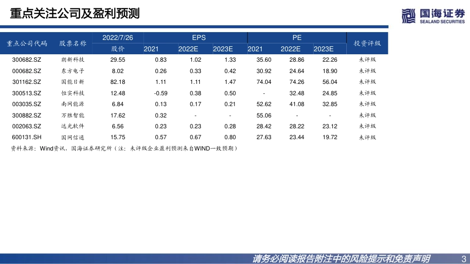 虚拟电厂：云程发轫，拥抱蓝海-国海证券_第3页