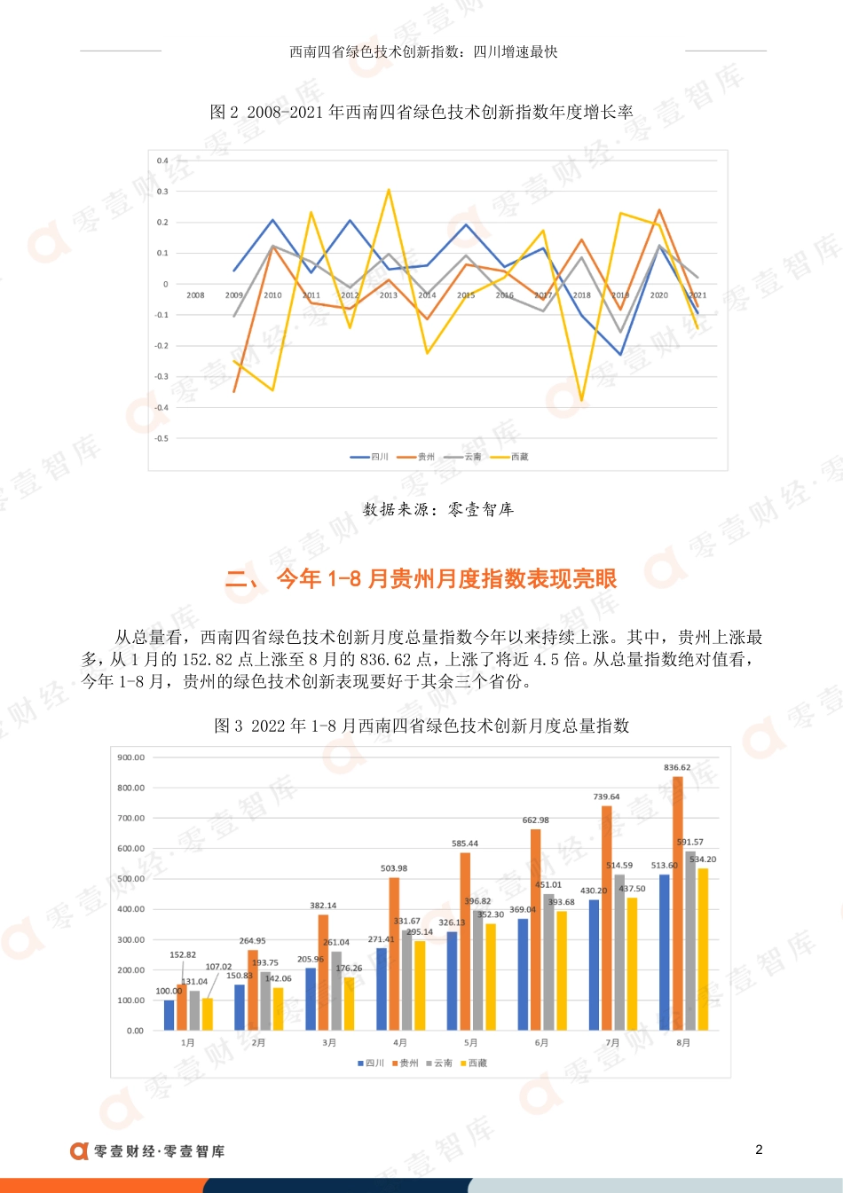 西南四省绿色技术创新指数-零壹智库_第3页