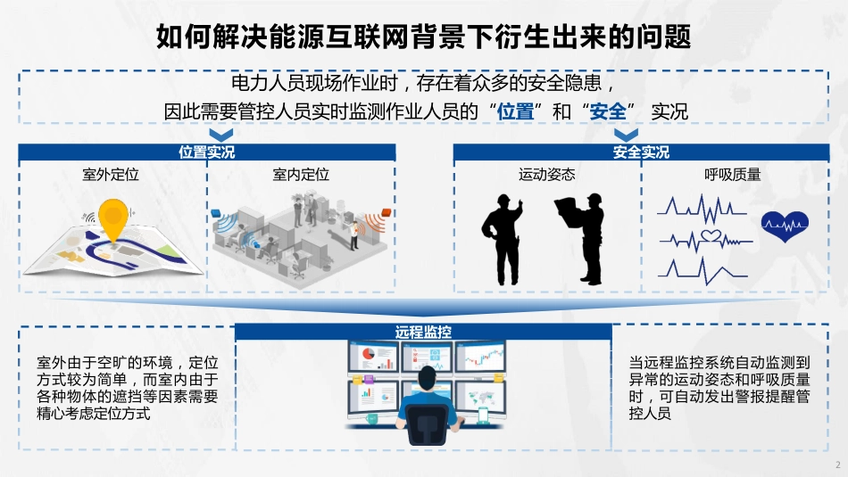路兆铭：面向能源互联网的通信感知融合（2021）_第3页