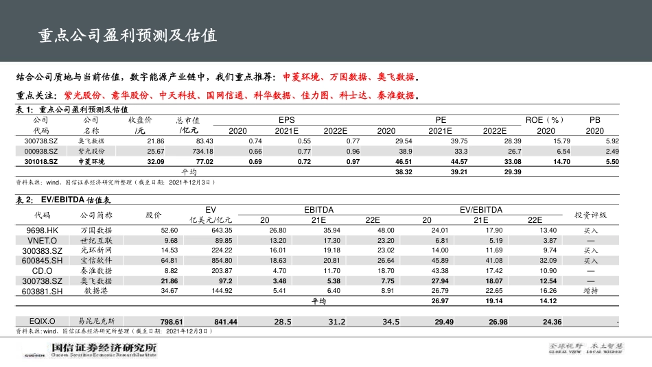 通信行业数字与能源专题深度：碳中和背景下，IDC产业链的破局之路_第3页