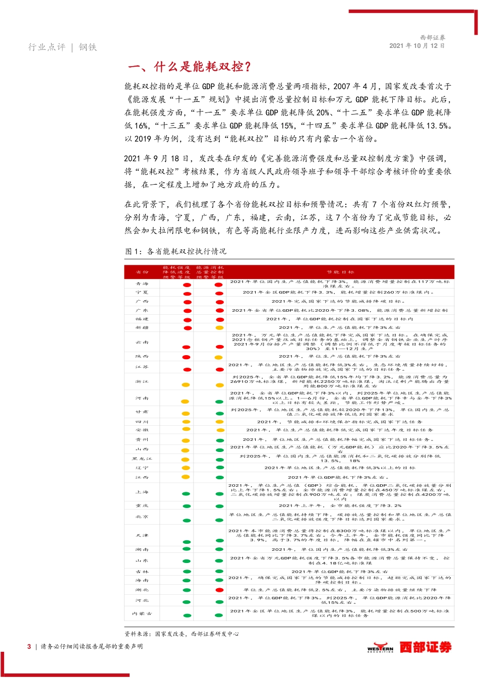 钢铁行业：能耗双控如何影响钢铁产业链？_第3页