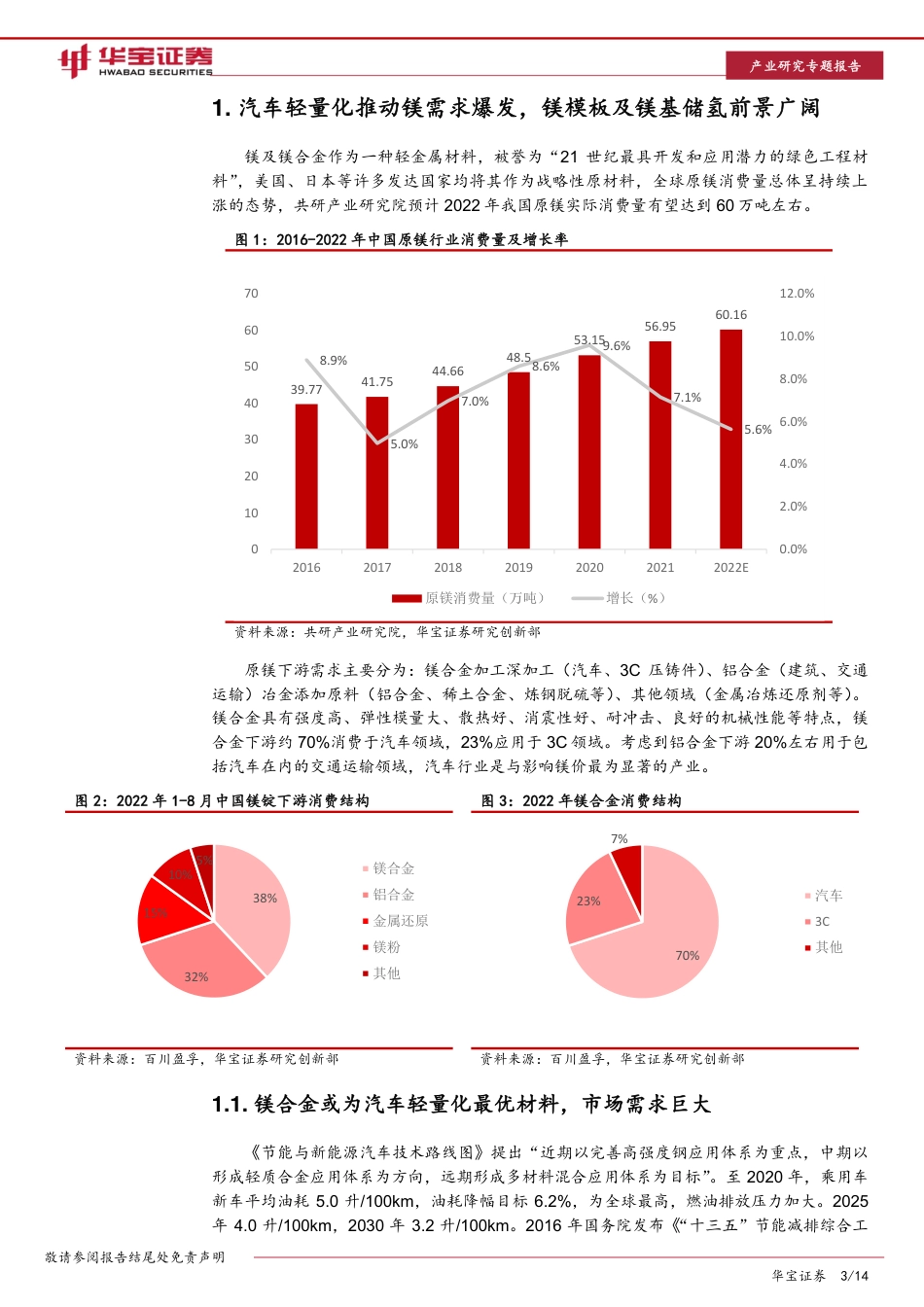 镁行业深度报告（二）：“低碳化”为镁行业带来的新机遇-华宝证券_第3页