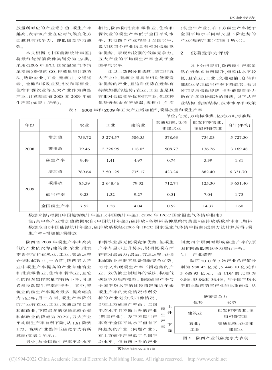陕西低碳竞争力评价与提升途径—基于碳生产率测算方法_第2页