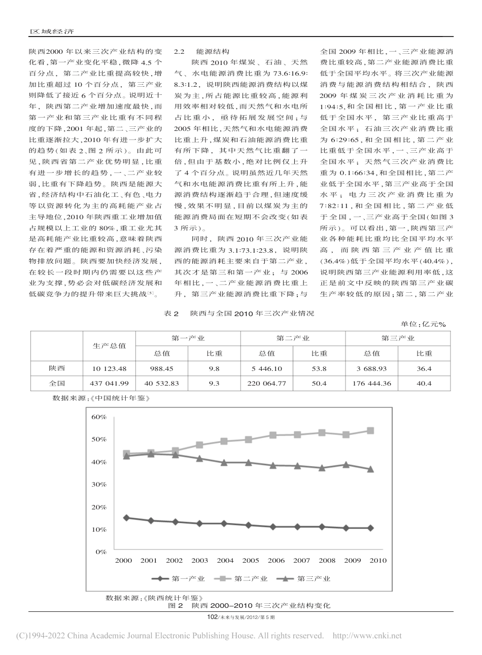 陕西低碳竞争力评价与提升途径—基于碳生产率测算方法_第3页