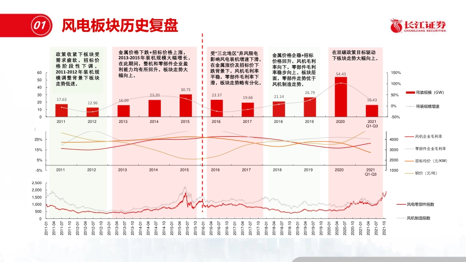 风电深度复盘：降本大浪潮下，如何乘“风”破浪_第3页