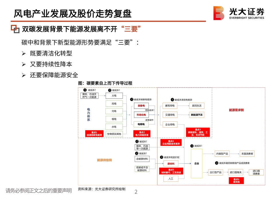 风电行业：投资逻辑与框架-光大证券_第3页