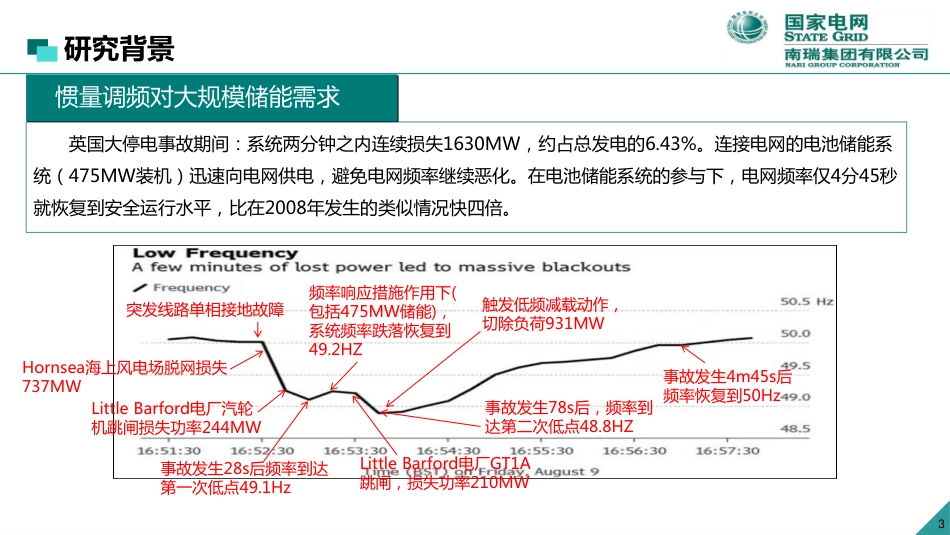 （2022-11-14）百兆瓦级电化学储能电站 关键技术与应用_第3页